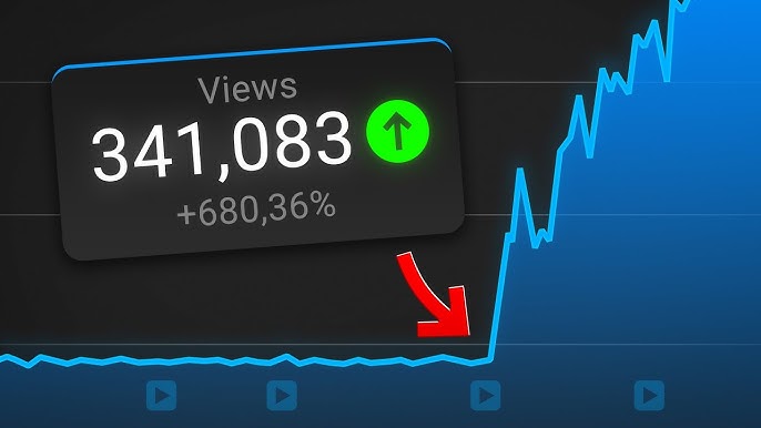 Channel Growth & Reach